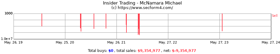 Insider Trading Transactions for McNamara Michael