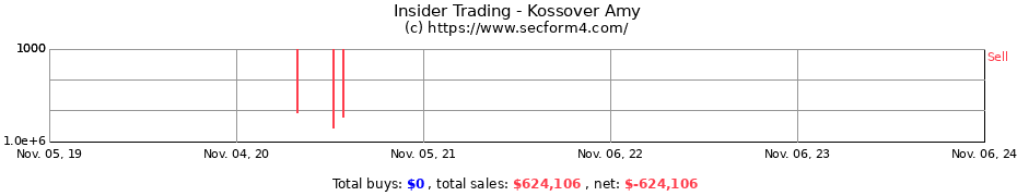 Insider Trading Transactions for Kossover Amy