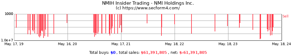Insider Trading Transactions for NMI Holdings Inc.