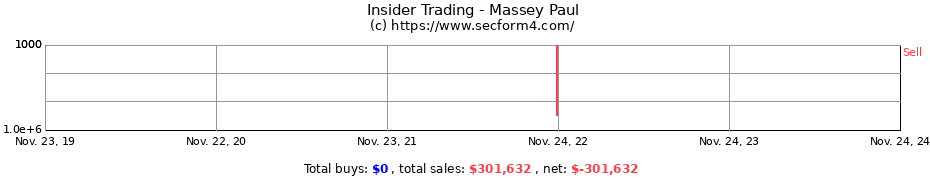 Insider Trading Transactions for Massey Paul