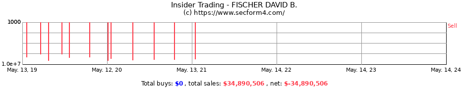 Insider Trading Transactions for FISCHER DAVID B.