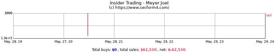 Insider Trading Transactions for Meyer Joel