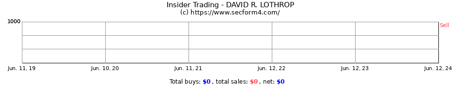 Insider Trading Transactions for DAVID R. LOTHROP