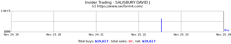 Insider Trading Transactions for SALISBURY DAVID J