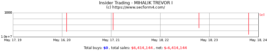 Insider Trading Transactions for MIHALIK TREVOR I