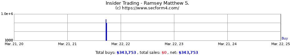 Insider Trading Transactions for Ramsey Matthew S.