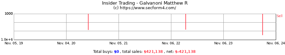 Insider Trading Transactions for Galvanoni Matthew R