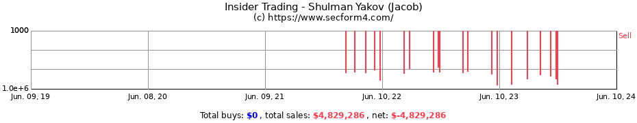 Insider Trading Transactions for Shulman Yakov (Jacob)