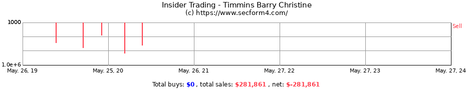 Insider Trading Transactions for Timmins Barry Christine