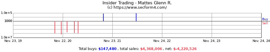 Insider Trading Transactions for Mattes Glenn R.