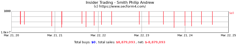 Insider Trading Transactions for Smith Philip Andrew