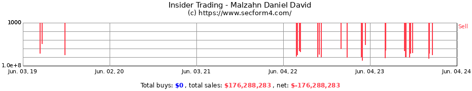 Insider Trading Transactions for Malzahn Daniel David