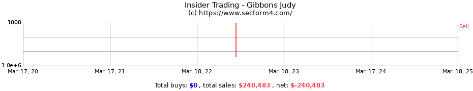 Insider Trading Transactions for Gibbons Judy