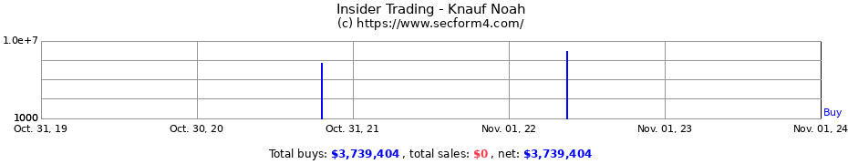 Insider Trading Transactions for Knauf Noah