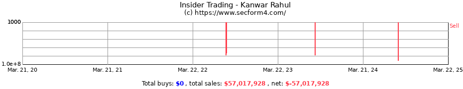 Insider Trading Transactions for Kanwar Rahul