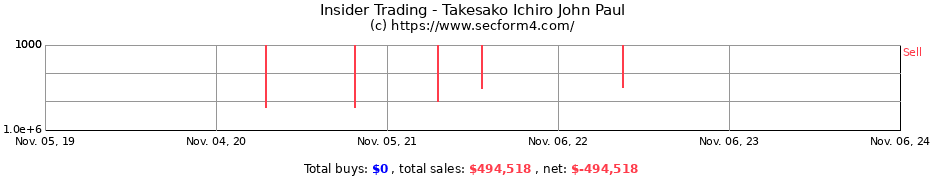 Insider Trading Transactions for Takesako Ichiro John Paul