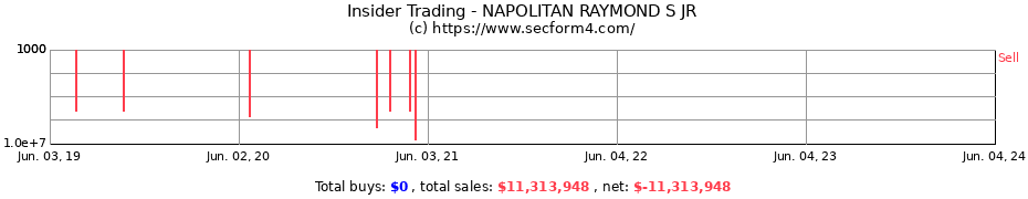 Insider Trading Transactions for NAPOLITAN RAYMOND S JR