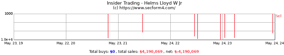 Insider Trading Transactions for Helms Lloyd W Jr