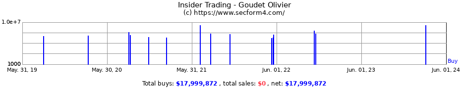 Insider Trading Transactions for Goudet Olivier