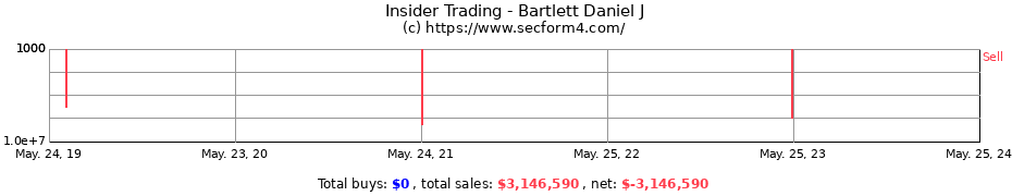 Insider Trading Transactions for Bartlett Daniel J
