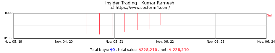 Insider Trading Transactions for Kumar Ramesh