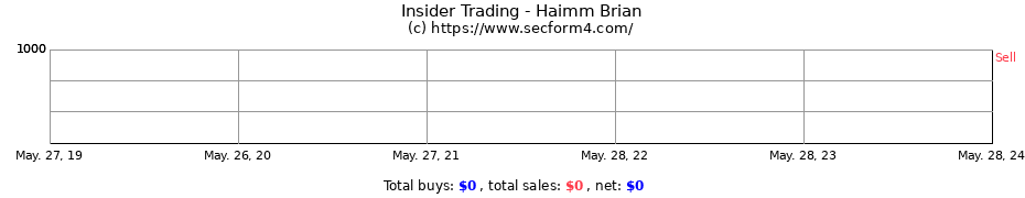 Insider Trading Transactions for Haimm Brian