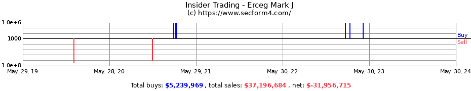 Insider Trading Transactions for Erceg Mark J