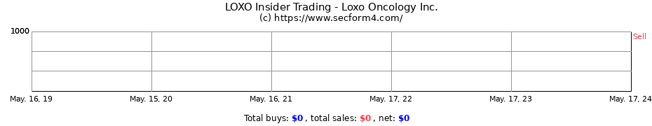 Insider Trading Transactions for Loxo Oncology Inc.
