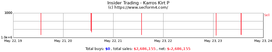 Insider Trading Transactions for Karros Kirt P