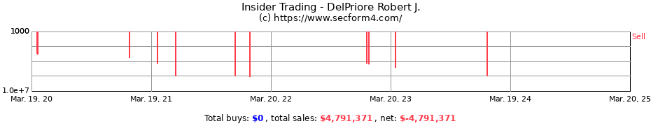 Insider Trading Transactions for DelPriore Robert J.