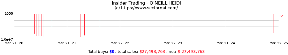 Insider Trading Transactions for O'NEILL HEIDI