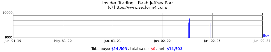 Insider Trading Transactions for Bash Jeffrey Parr