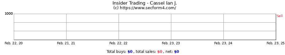 Insider Trading Transactions for Cassel Ian J.