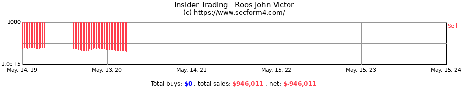 Insider Trading Transactions for Roos John Victor