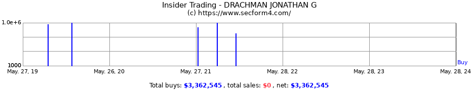 Insider Trading Transactions for DRACHMAN JONATHAN G