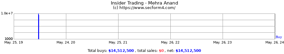 Insider Trading Transactions for Mehra Anand