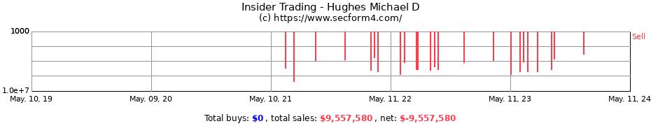 Insider Trading Transactions for Hughes Michael D