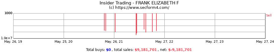 Insider Trading Transactions for FRANK ELIZABETH F
