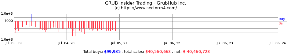 insider trading grub grubhub inc