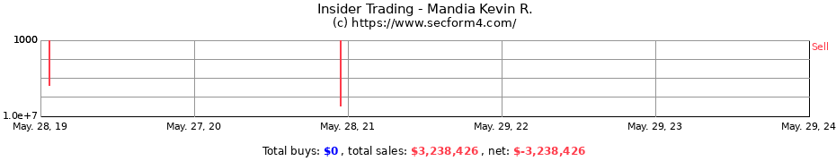 Insider Trading Transactions for Mandia Kevin R.