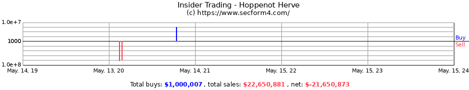 Insider Trading Transactions for Hoppenot Herve