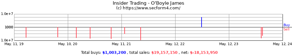 Insider Trading Transactions for O'Boyle James