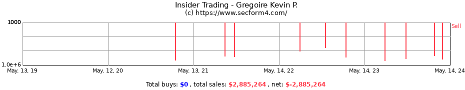 Insider Trading Transactions for Gregoire Kevin P.