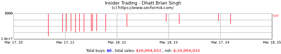 Insider Trading Transactions for Dhatt Brian Singh