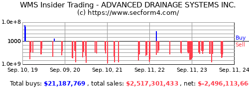 advanced drainage systems stock dividend