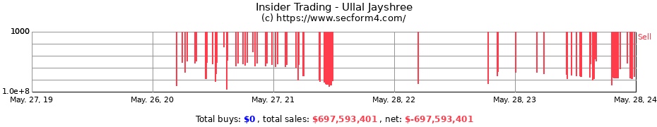 Insider Trading Transactions for Ullal Jayshree