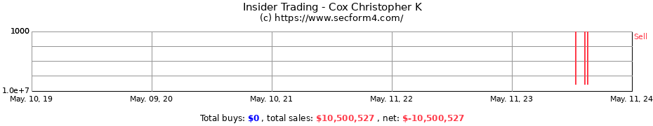 Insider Trading Transactions for Cox Christopher K