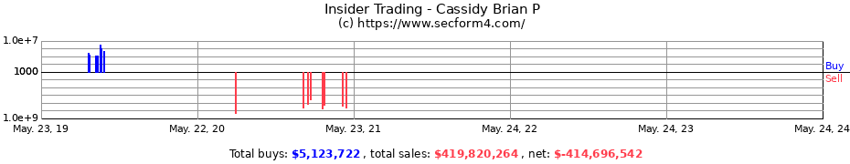 Insider Trading Transactions for Cassidy Brian P