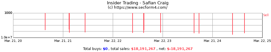 Insider Trading Transactions for Safian Craig