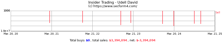 Insider Trading Transactions for Udell David